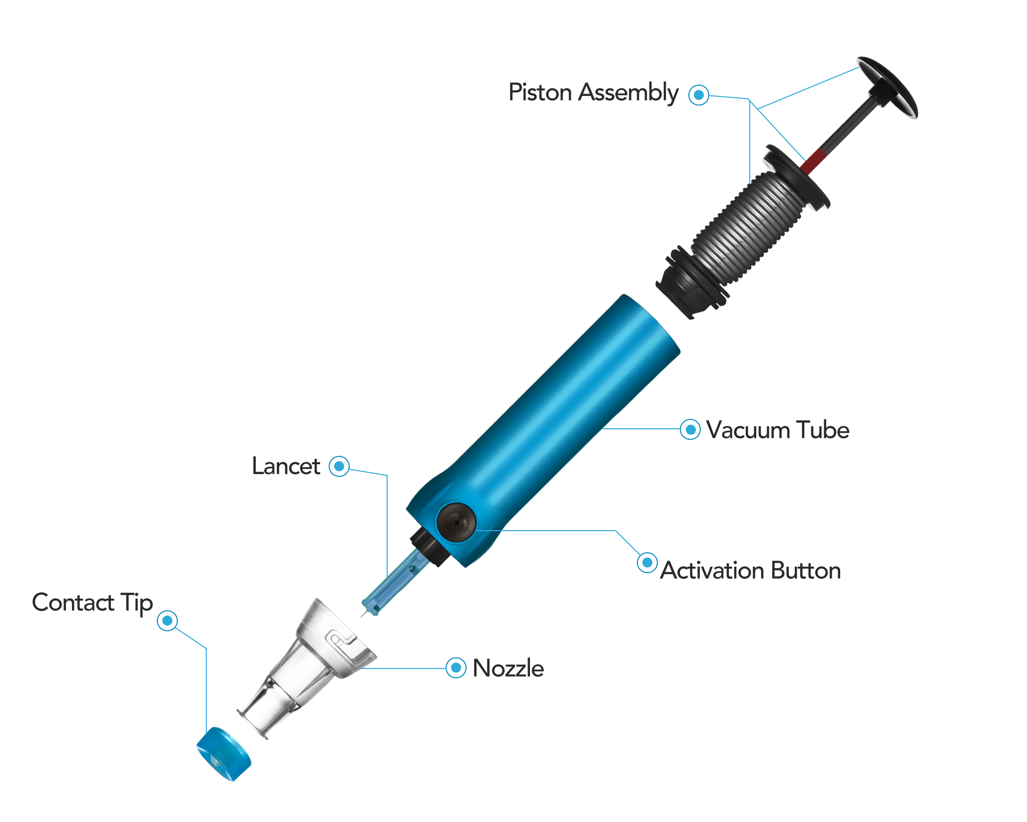 Genteel® Lancing Device