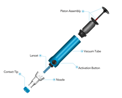 Genteel® Lancing Device